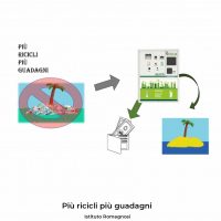 Lombardia__Erba__ISIS_Romagnosi__1_A_ECO(1)